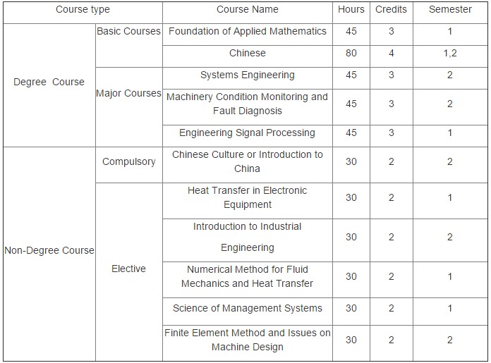 Masters In Engineering Zerat