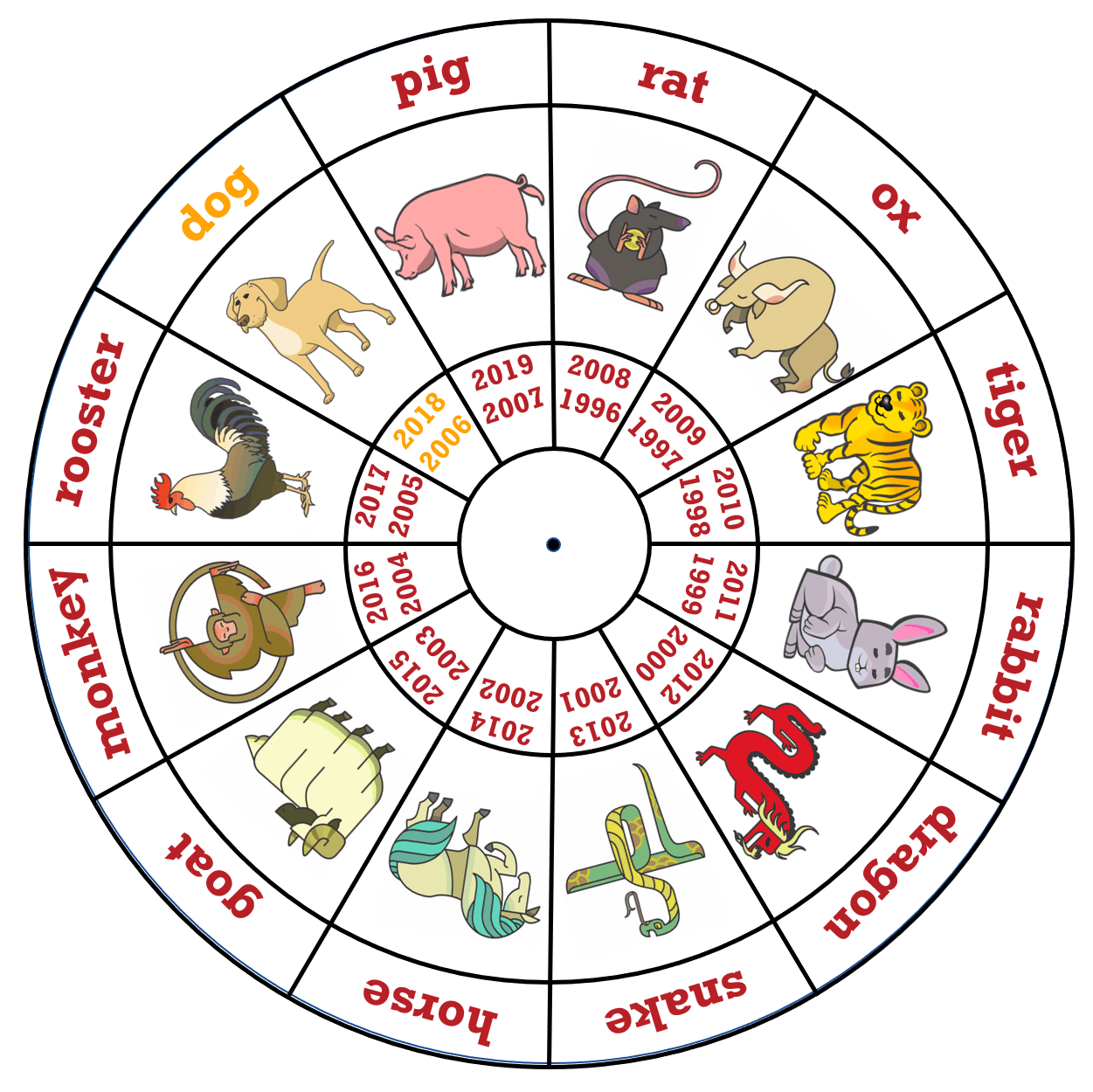 Chinese Zodiac Wheel Printable Printable World Holiday