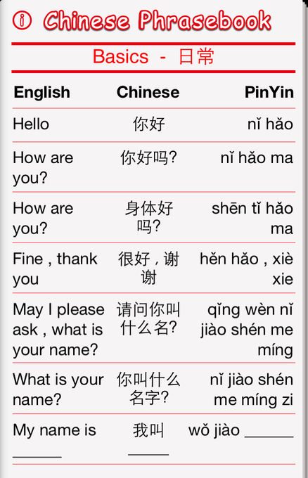 converse english to chinese