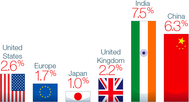 Chinese economy • China Admissions