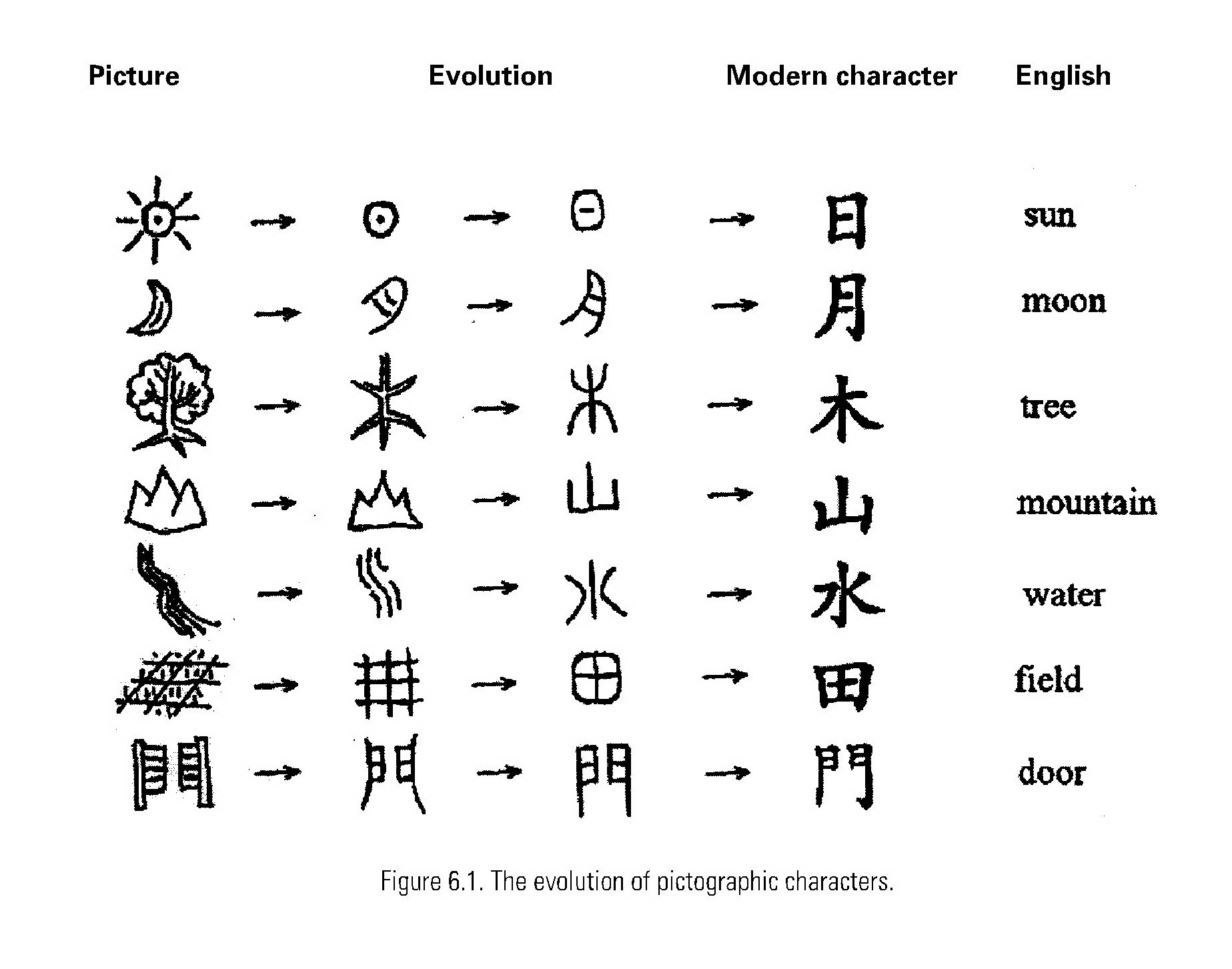 Chinese Pictographs China Admissions