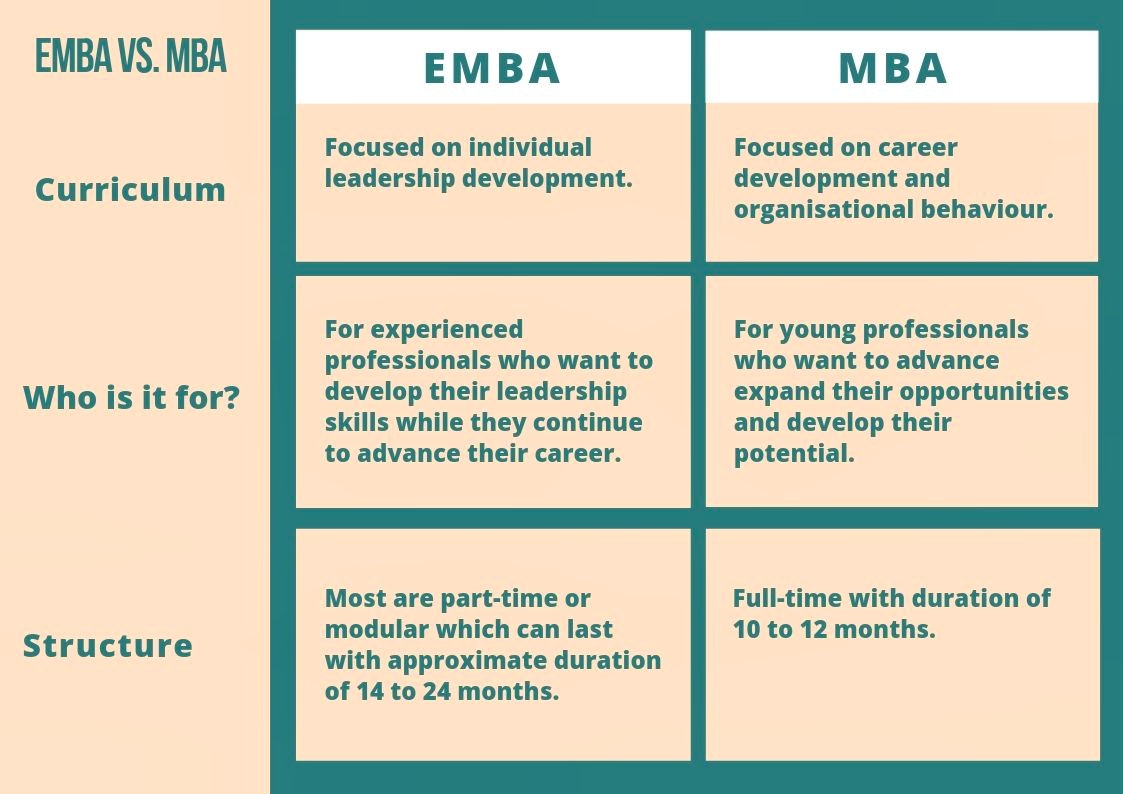 chinese executive mba vs. regular mba