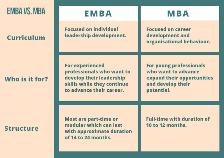 What Is Executive Mba