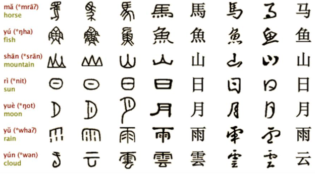 Where Do Chinese Characters Come From? The History • China Admissions