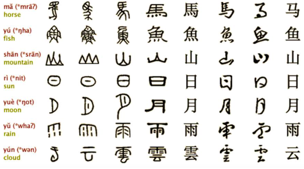 where-do-chinese-characters-come-from-the-history-china-admissions